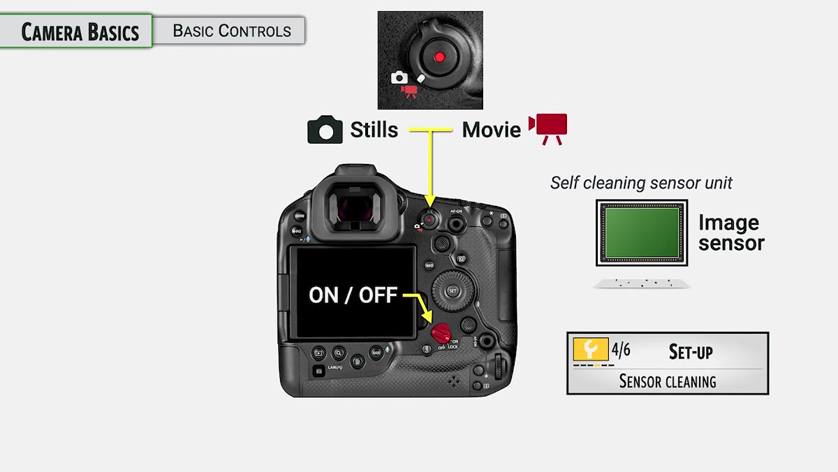 Close-up of stills and movie mode switch on camera body