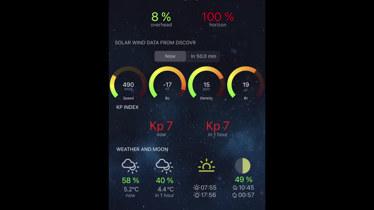 Geomagnetic activity chart showing live aurora data on screen