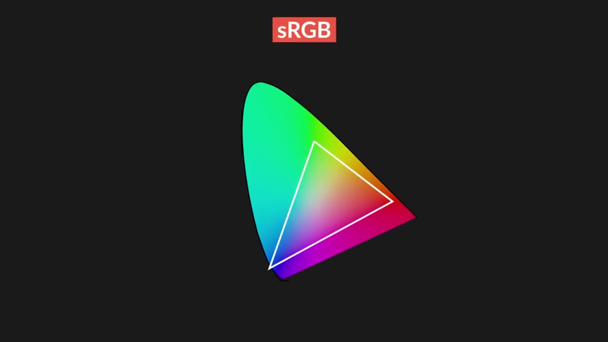Side-by-side comparison of sRGB, Adobe RGB, and ProPhoto RGB gamut sizes